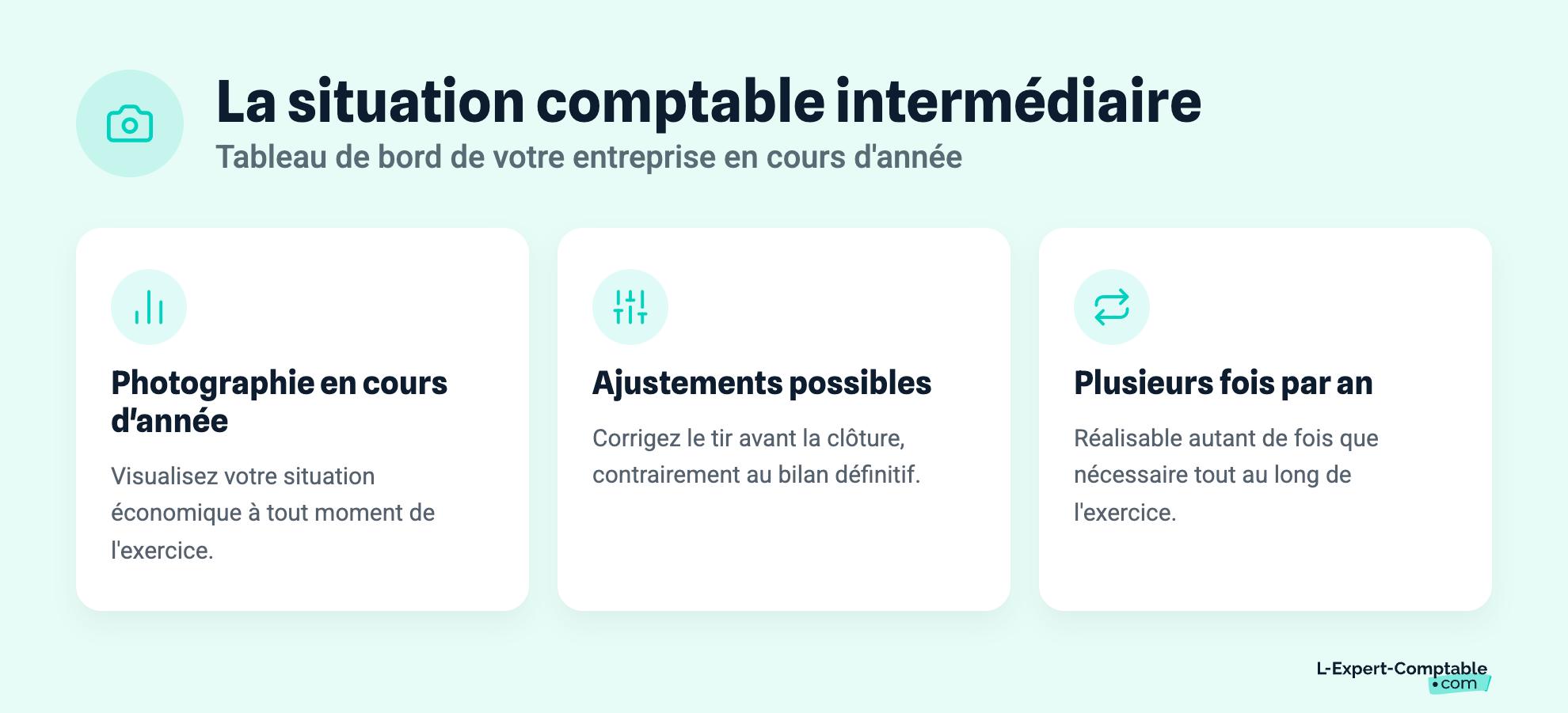 La situation comptable intermédiaire